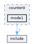 examples/counter/counter0/mode1