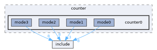 examples/counter/counter0