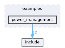 examples/power_management