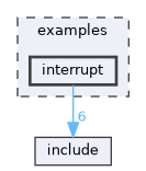 examples/interrupt