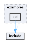 examples/spi