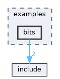 examples/bits