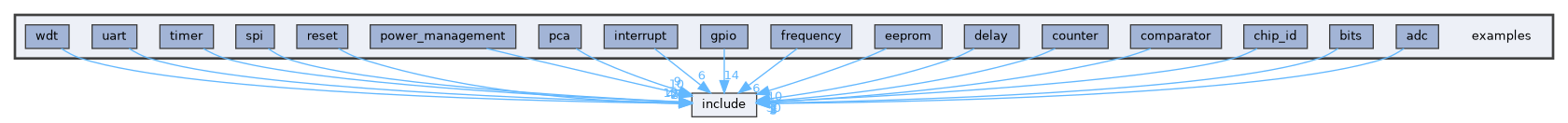 examples