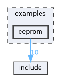 examples/eeprom