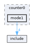 examples/counter/counter0/mode1