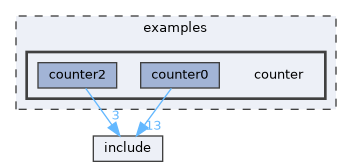 examples/counter