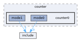 examples/counter/counter0