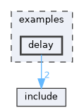 examples/delay