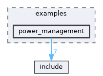 examples/power_management