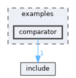 examples/comparator