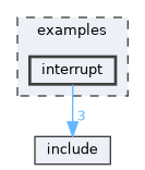 examples/interrupt
