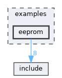 examples/eeprom
